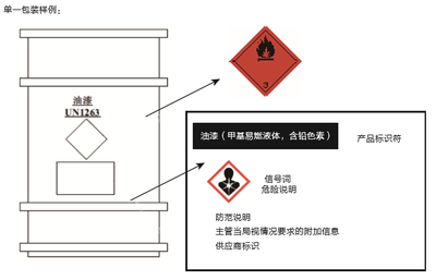 聯(lián)合國GHS法規(guī)概述及在日用化學產(chǎn)品銷售中的應用