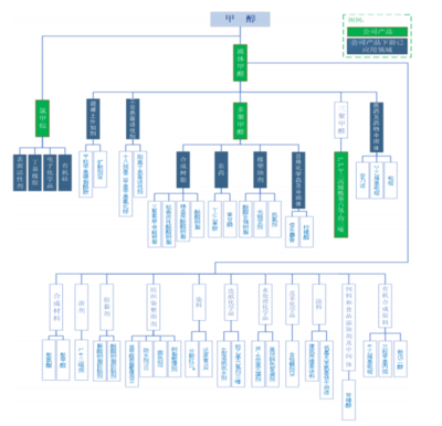 精細(xì)化工行業(yè)特點(diǎn)及產(chǎn)品發(fā)展現(xiàn)狀 聚焦日用化學(xué)品銷售